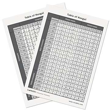CARDDIA | Korean Alphabet Flashcards for Beginners - Learn Hangul Effectively
