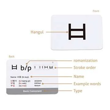 CARDDIA Korean Alphabet Flashcards for Language Learning