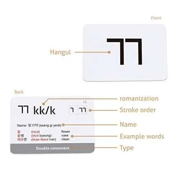 CARDDIA Korean Alphabet Flashcards for Language Learning