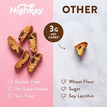 Highkey Keto Chocolate Chips Biscotti - 3 Pack - Low Carb Healthy Sugar Free Gluten Free Keto Snacks European Biscuit Carb Free Snacks Keto Food for Diabetic Ketogenic Paleo Protein Snacks Diet
