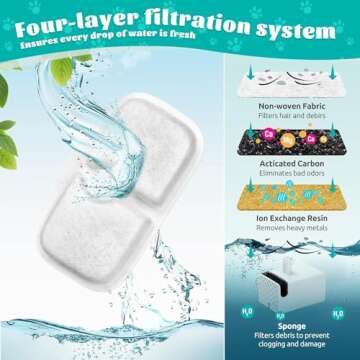 8-Pack Cat Water Fountain Replacement Filter for Dockstream Cat Water Fountain PLWF005/PLWF115/PLWF105, Triple Filtration System Replacement Filter, Cordless Ultra-Quiet Pet Water Fountain