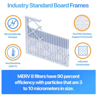 Filter King MERV 8 Air Filter 4-Pack - USA Made