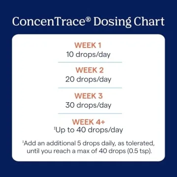 ConcenTrace Liquid Trace Mineral Drops for Health Support