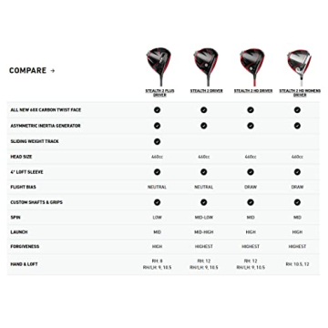 TaylorMade Stealth2 Golf Driver for Enhanced Game Performance