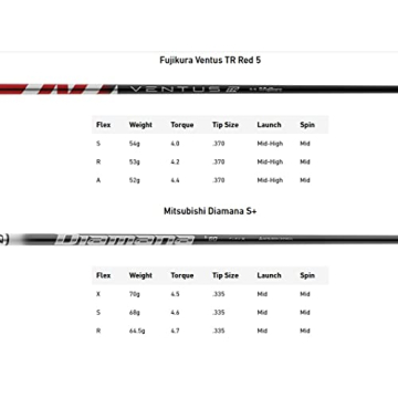 TaylorMade Stealth2 Golf Driver for Enhanced Game Performance