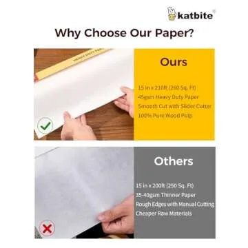 Katbite Unbleached Parchment Paper - Heavy Duty Baking Roll