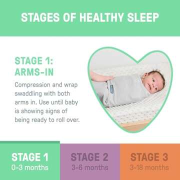 SwaddleMe Easy Change Swaddle for Newborns | 0-3 Months