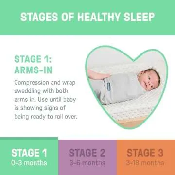 SwaddleMe Easy Change Swaddle for Newborns | 0-3 Months