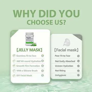 Fokiabin Jelly Mask for Facials, Hydrating & Moisturizing Peel-Off Rubber Gel Face Mask Skin Care for Deep Hydration & Glow, 23 Fl Oz Jar Professional Spa Use for All Skin Types with Aloe vera essence
