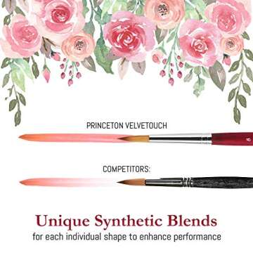 Princeton Velvetouch, Series 3950, Paint Brush for Acrylic, Oil and Watercolor, Set of 5 Spotter 5/0, Angle Shader ¼”, Round 8, Filbert 8, Round 2