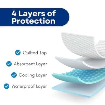 RMS Ultra Soft 4-Layer Washable and Reusable Incontinence Bed Pad - Waterproof Bed Pads, 18"X24" (3 Pack)