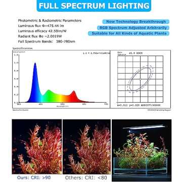 Zingbabu 20W Full Spectrum LED Clip On Fish Tank Lights