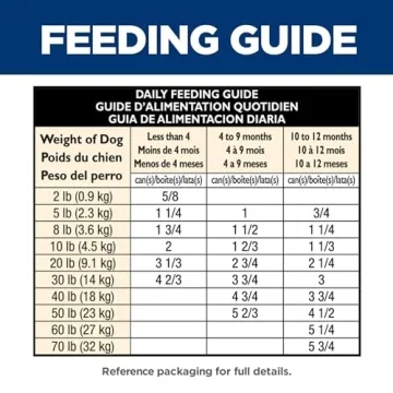 Hill's Science Diet Puppy Wet Food for Healthy Growth
