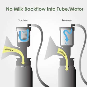 Maymom Pump Parts Compatible with Ameda Purely Your Pumps, MYA Joy Pump, but not MYA Pro; (4 Duckbil...