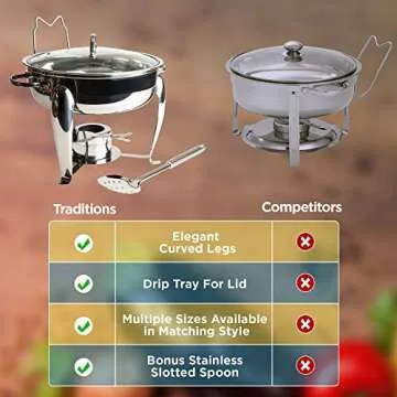6 Quart Round Stainless Steel Chafing Dish with Bonus Slotted Spoon and Drip Tray for Lid | Keeps linens dry | For wedding, graduation, events, parties | Sterno holder