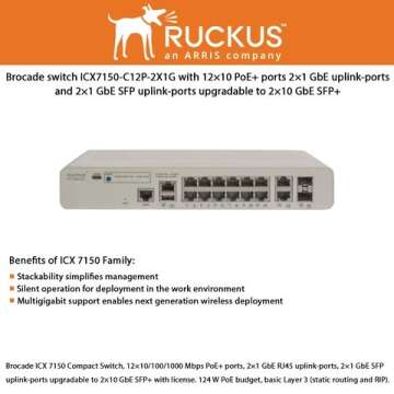 Ruckus Brocade ICX 7150 Compact Switch (ICX7150-C12P-2X1G)