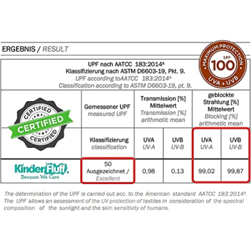 Kinder Fluff Windshield Sunshade Ultimate UV Protection
