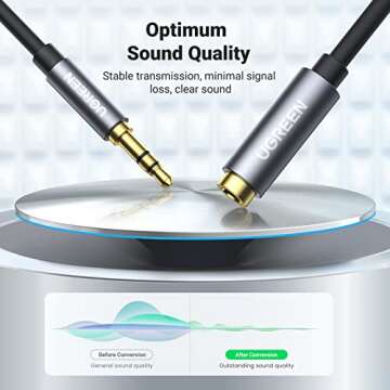 UGREEN Headphone Extension Cable for Enhanced Audio Quality