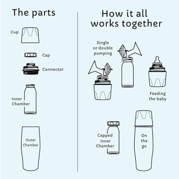 Ceres Chill Mini Breastmilk Chiller for On-the-Go Moms