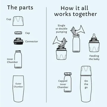 Ceres Chill Mini Breastmilk Chiller for On-the-Go Moms