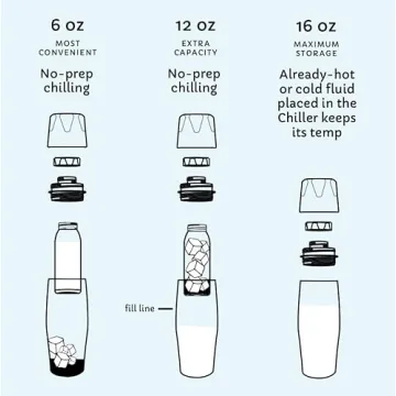 Ceres Chill Mini Breastmilk Chiller for On-the-Go Moms