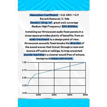 Arrowzoom Soundproofing Acoustic Foam Panels for Studios