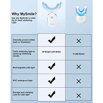 MySmile Teeth Whitening Light – 12 Shades Whiter in 10 Minutes