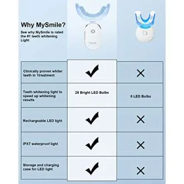 MySmile Teeth Whitening Light – 12 Shades Whiter in 10 Minutes