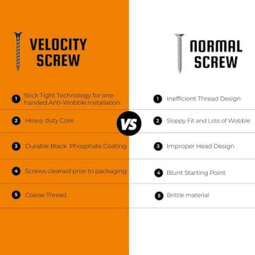 Velocity 1 5/8 Drywall Screws (Size #6) – Black Phosphate Coated Screws for Drywall and Stick-Tight PSD ACR Drive Bit, (100 Pieces)