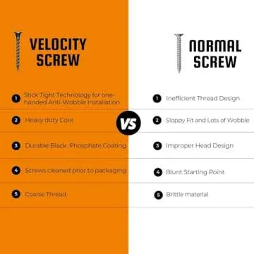 Velocity 1 5/8 Drywall Screws (Size #6) – Black Phosphate Coated Screws for Drywall and Stick-Tight PSD ACR Drive Bit, (100 Pieces)