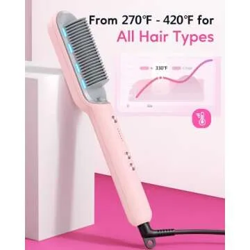 Wavytalk Hair Straightener Brush, Sleek Sweep Ionic Straightening Brush with 6 Temperature Adjust, Anti-Scald Ceramic Straightening Comb Fast Heating for Home Salon, Dual Voltage Pink.