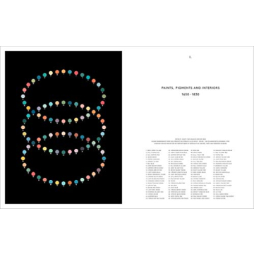 Discover Heritage Paints and Pigments History