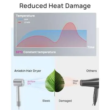 High-Speed Ionic Hair Dryer for Fast and Easy Styling