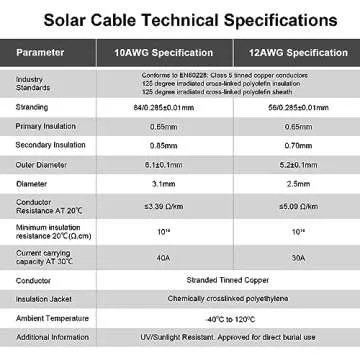 Geosiry 40FT 10AWG Solar Panel Extension Cable