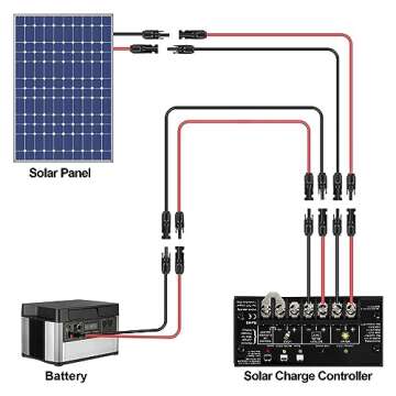 Geosiry 40FT 10AWG Solar Panel Extension Cable