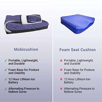 Alternating Pressure Wheelchair Cushion by MobiCushion - Pneumatic Air Pillow - Relief for Pressure ...