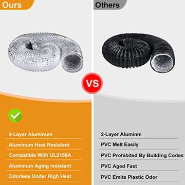 Steelsoft Heavy Duty Dryer Vent Duct Hose 4 inch 8 Feet,Extra Thick Aluminum Foil Flexible Ducting Kit with Collars,Easy Installation