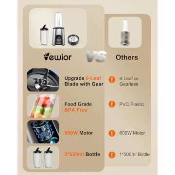 VEWIOR Smoothie Blender, 900W Personal Blender for Shakes and Smoothies, Blenders for Kitchen, Smoothie Juice Mixer with 2 * 22Oz BPA-Free To-Go Cups