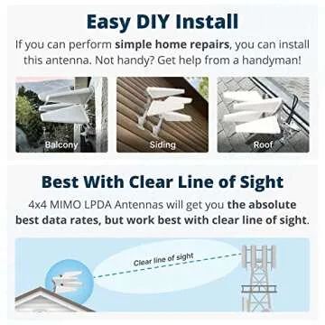 Waveform 4x4 MIMO Log Periodic Cellular SMA, U.FL and TS9 Antenna Kit for 4G & 5G Modems, Routers, and Gateways | T-Mobile, Verizon, AT&T Home Internet | Kit w/ 30ft RS240 Cable
