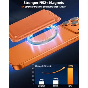 MagSafe Wallet - Strongest Magnetic Card Holder for iPhone & Pixel