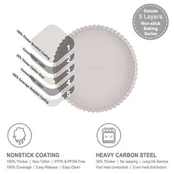 CHEFMADE 9.5-Inch Non-Stick Round Tart Pan for Baking