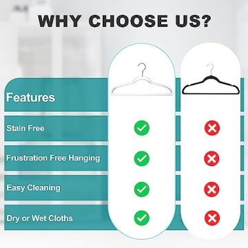 Quality Hangers Clear Plastic Hangers for Clothes | 10 Pack - 16.5 Inch | Heavy Duty Hangers Space Saving Crystal Clear Acrylic Hangers | 360 Degree Swivel Hook and Notches (Clear, 10)