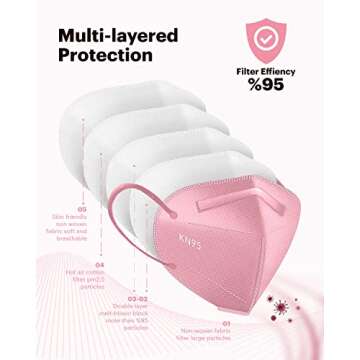 Dolce Calma KN95 Face Mask, 25 Pack, 5 Layer, Multicolor, Gray, Royal Blue, Light Blue, Pink, Maroon, Individually Wrapped Filter Efficiency≥95%