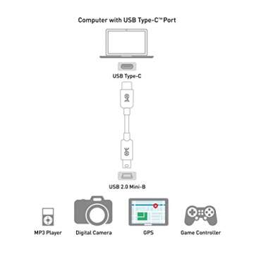 Cable Matters USB C to Mini USB Cable 6.6 ft, Mini USB to USB C Cable for Game Controller, Camera, G...