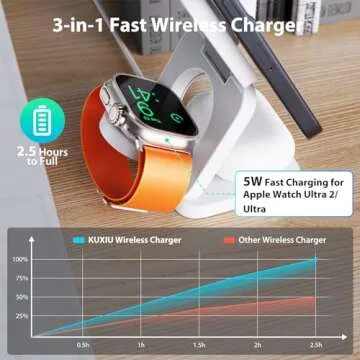 KU XIU X55 Foldable 3 in 1 Charging Station for Apple Devices, 15W Fast Magnetic Wireless Charger, M...