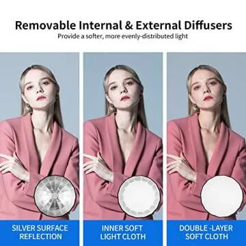 Selens 26"/65cm Umbrella Hexadecagon Softbox with Bowens Mount and Removable Diffusers, Quick Folding Softbox with Carrying Bag for Photography Studio Speedlite Flash and Monolight