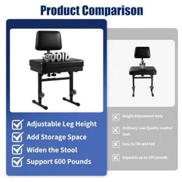 MXQMKL Adjustable Piano Bench with Storage and Back Support