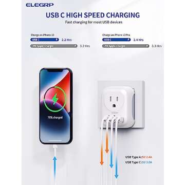 ELEGRP European Travel Plug Adapter, US to Europe Plug Adapter Converter with Two USB-A Ports and Two USB-C Ports, Type C Adapters for Europe, Spain, Italy, France, Germany, FCC, 1 Pack
