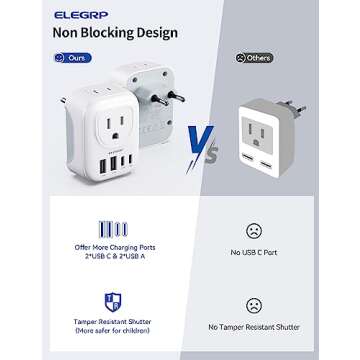 ELEGRP European Travel Plug Adapter, US to Europe Plug Adapter Converter with Two USB-A Ports and Two USB-C Ports, Type C Adapters for Europe, Spain, Italy, France, Germany, FCC, 1 Pack