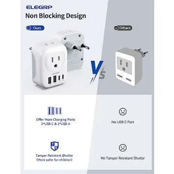 ELEGRP European Travel Plug Adapter, US to Europe Plug Adapter Converter with Two USB-A Ports and Two USB-C Ports, Type C Adapters for Europe, Spain, Italy, France, Germany, FCC, 1 Pack